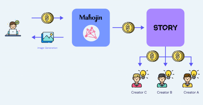 Mahojin Example